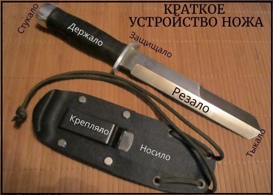 Краткое устройство ножа.