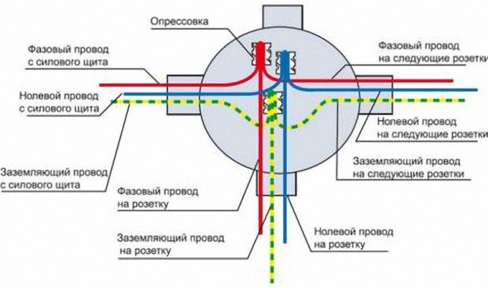 Схема подключения розетки в ванной комнате