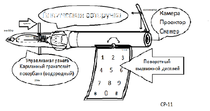 ��������� ���������