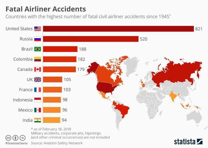 рейтинг стран по числу авиакатастроф. 1551368147179955919. рейтинг стран по числу авиакатастроф фото. рейтинг стран по числу авиакатастроф-1551368147179955919. картинка рейтинг стран по числу авиакатастроф. картинка 1551368147179955919. Воздушной катастрофой считается любая авария, которая происходит, когда пассажиры находятся на борту воздушного судна. Большинство людей боятся летать, потому что опасаются крушения самолета. рейтинг стран по числу авиакатастроф. 1551368147179955919. рейтинг стран по числу авиакатастроф фото. рейтинг стран по числу авиакатастроф-1551368147179955919. картинка рейтинг стран по числу авиакатастроф. картинка 1551368147179955919. Воздушной катастрофой считается любая авария, которая происходит, когда пассажиры находятся на борту воздушного судна. Большинство людей боятся летать, потому что опасаются крушения самолета.