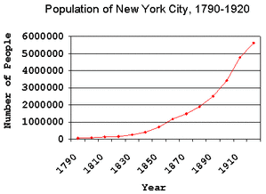 US Dung Crisis in the 20th century - Manure, A crisis, 19th-20th century, USA, New York, Story, Longpost