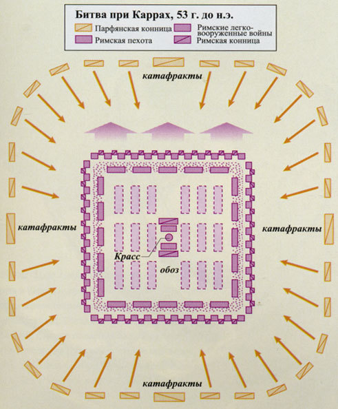 Искусство войны. Битва при Каррах: передвижные арсеналы и неуловимые лучники парфян сокрушают Рим - Моё, Искусство войны, Военная история, Древний Рим, Битва при Каррах, Парфия, Конные лучники, Полководец Красс, Длиннопост