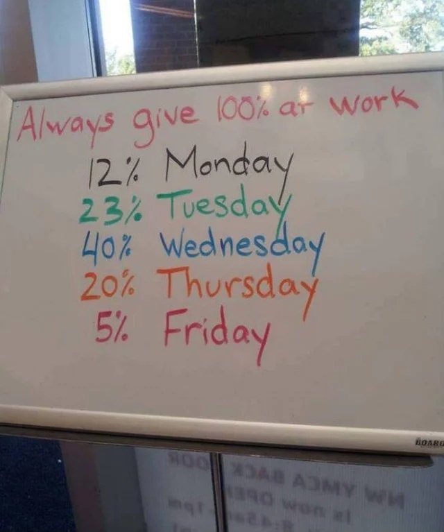 Always give your 100% at work! - Reddit, Picture with text