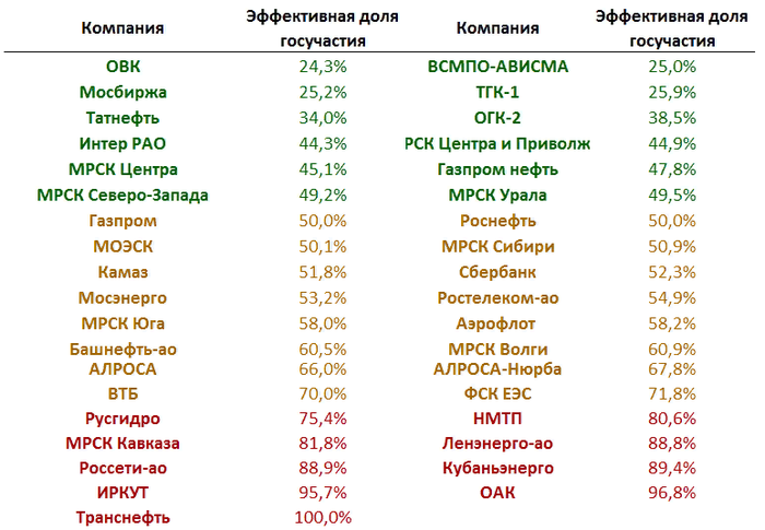 Русгидро кому принадлежит контрольный пакет акций