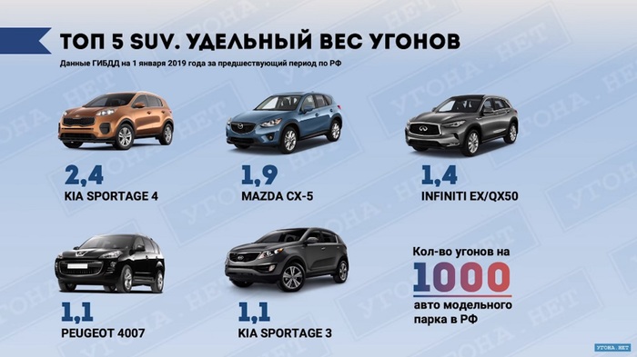 Угоны авто в узбекистане. Смотреть фото Угоны авто в узбекистане. Смотреть картинку Угоны авто в узбекистане. Картинка про Угоны авто в узбекистане. Фото Угоны авто в узбекистане