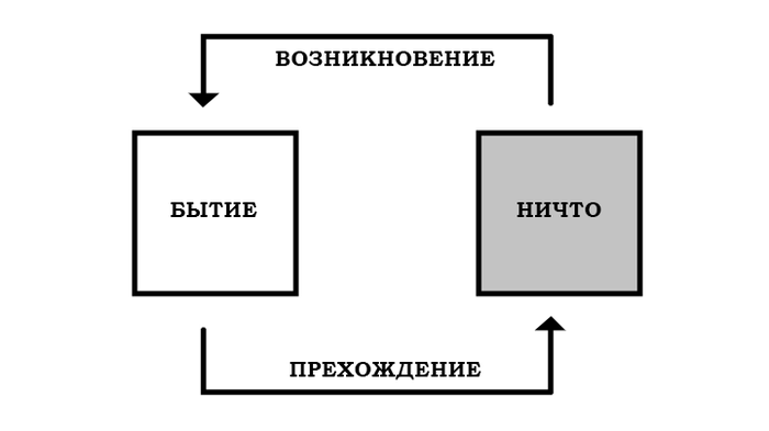 с чего начинать изучать гегеля. Смотреть фото с чего начинать изучать гегеля. Смотреть картинку с чего начинать изучать гегеля. Картинка про с чего начинать изучать гегеля. Фото с чего начинать изучать гегеля