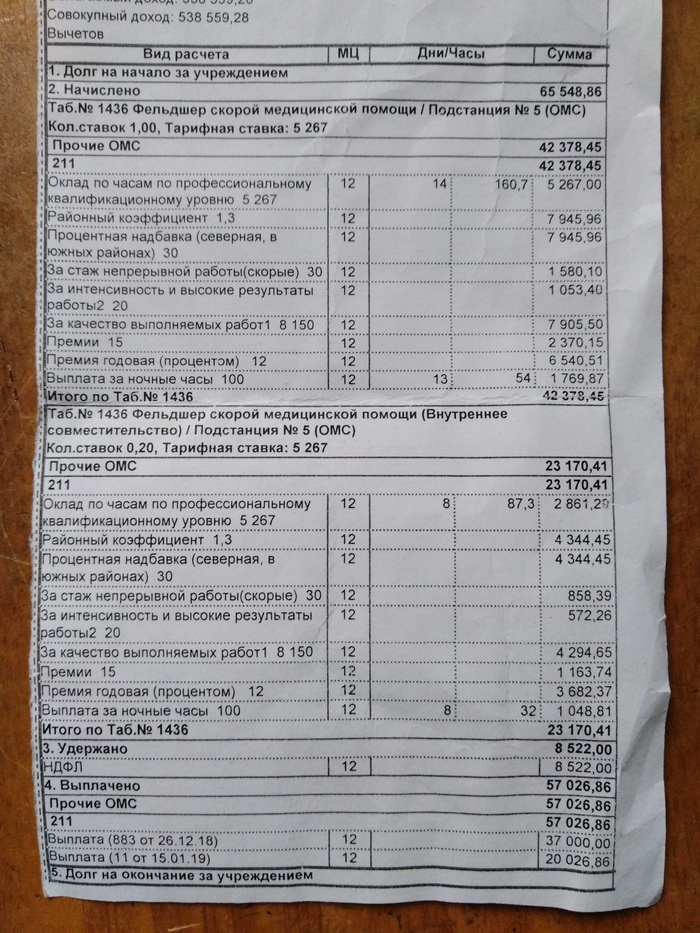 Growth of wages - My, Salary, Ambulance, , Longpost