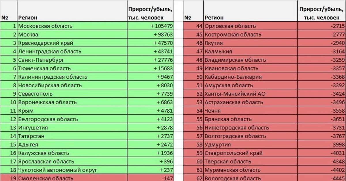 30 регион это где