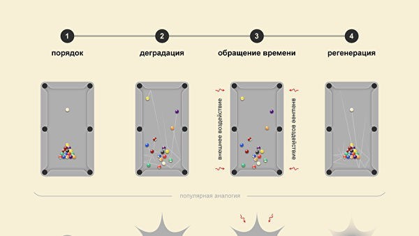 Physicists have managed to turn back time - The science, Physics, Time