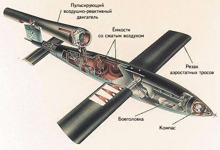 V-1. Buzzing cruise missile of the Reich. - The Second World War, Germany, V-1, Longpost