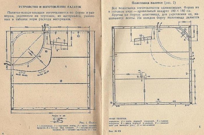 Плащ-палатка в отечественной армии Униформа, Красная Армия, Плащ-Палатка, Экипировка, История, Длиннопост