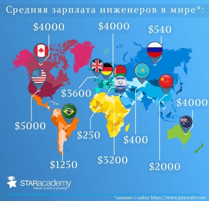 What is wrong with Russia and the CIS countries!? - Retirement age, Salary, Corruption, Education, The medicine, Samostroy, CIS, Longpost, Politics