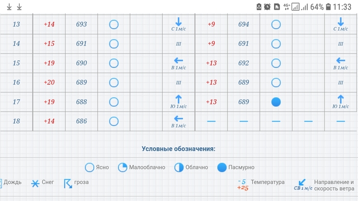 Question for trolleybus drivers - My, Public transport, Trolleybus, Question, Why, Heat