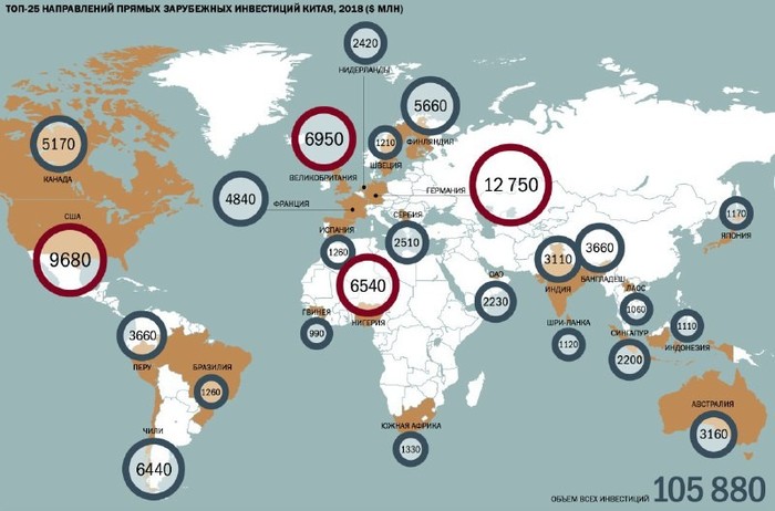 China Investments by Country - China, Investments, Money