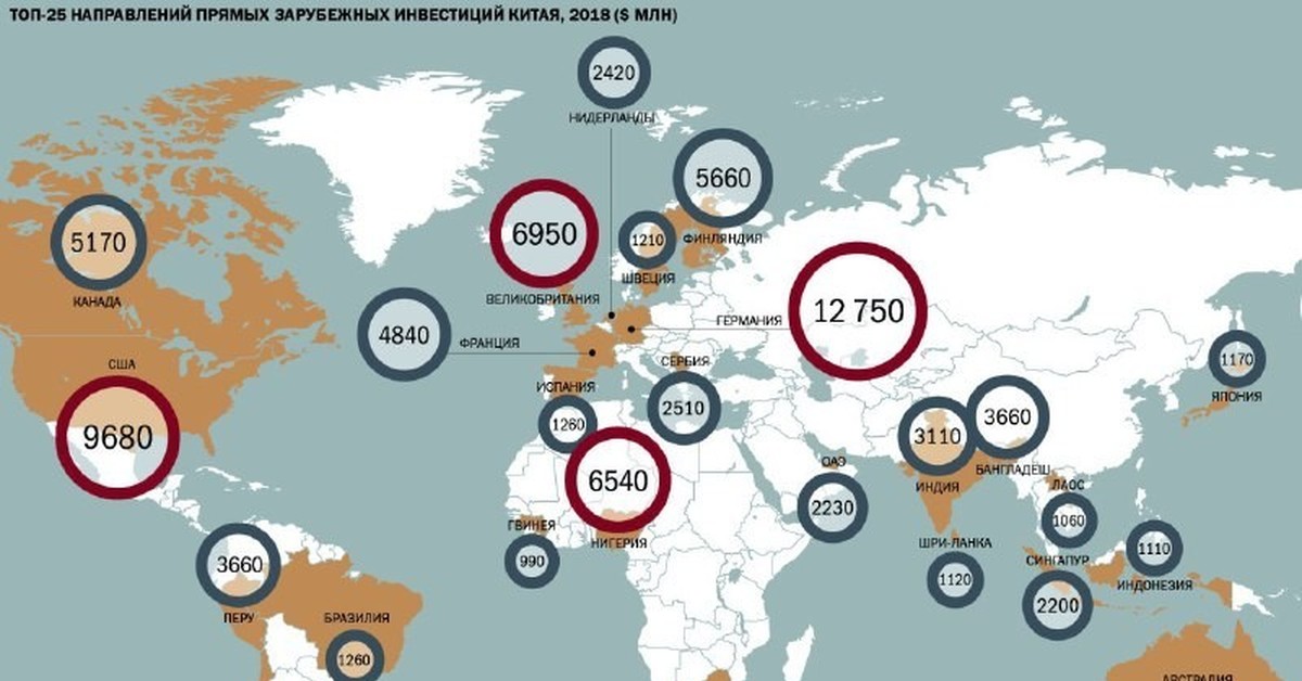 Российские инвестиции. Карта инвестиций Китая. Инвестиции в Китай. Иностранные инвестиции в Китай. Прямые инвестиции иностранные по странам.