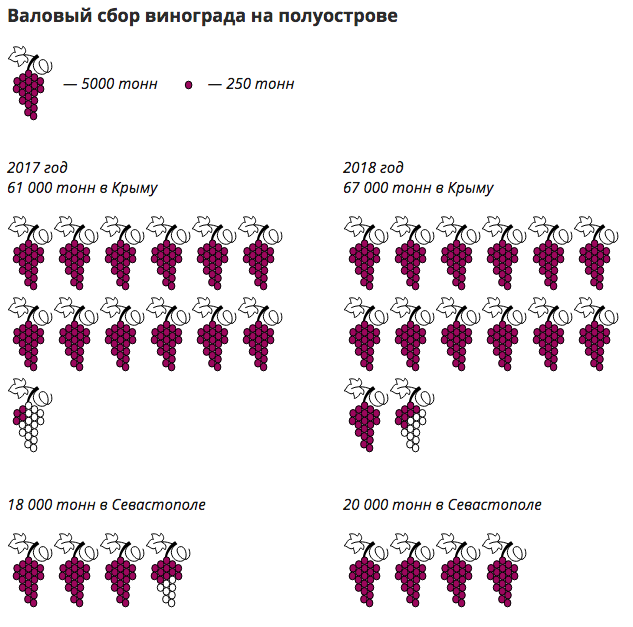 Crimea five years later (RIA Novosti infographic) - Crimea is ours, Crimean bridge, Wine, Tourism, Kerch Strait, Tavrida highway, , Infographics, Longpost