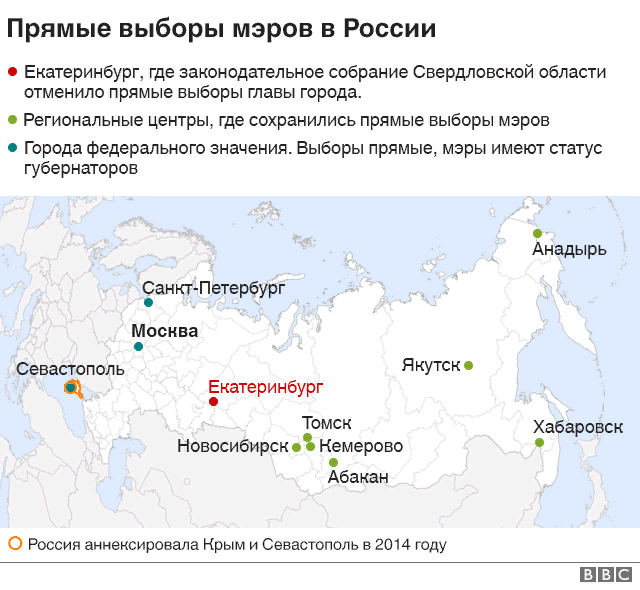 10 российских городов, где еще выбирают мэров - Политика, Россия, Власть, Длиннопост