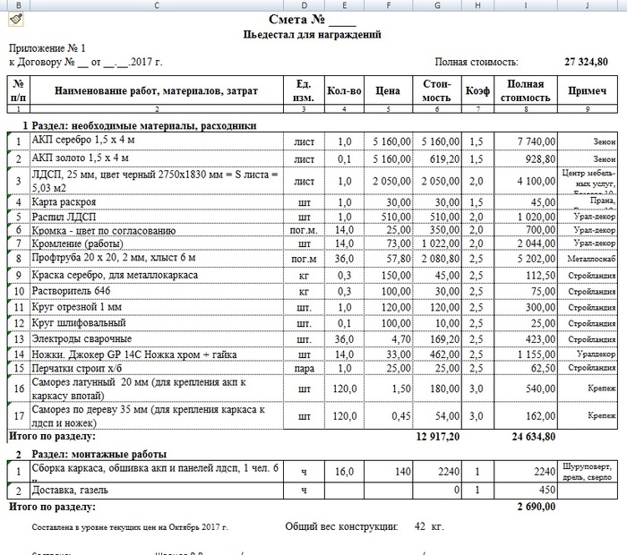 Образец сметы контракта по приказу 841 пр