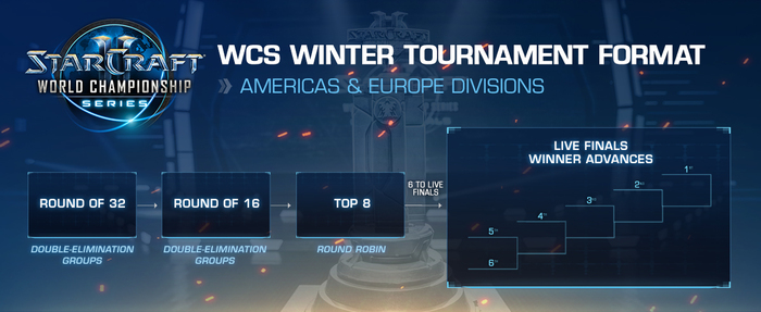  WCS Winter  StarCraft2 Starcraft, Starcraft 2, Blizzard, WCS,  , , 