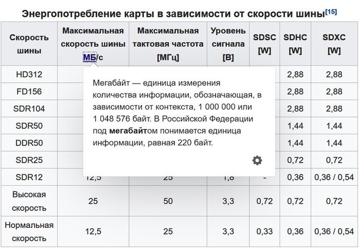 Мегабайт на википедии - Интернет, Мегабайты, Скриншот, Википедия