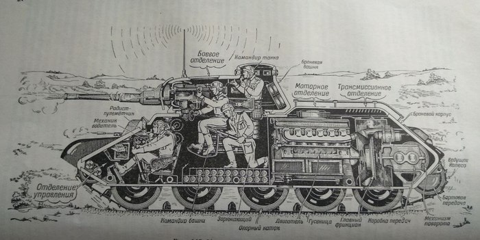 Soviet tank in section. - the USSR, Tanks, T-34