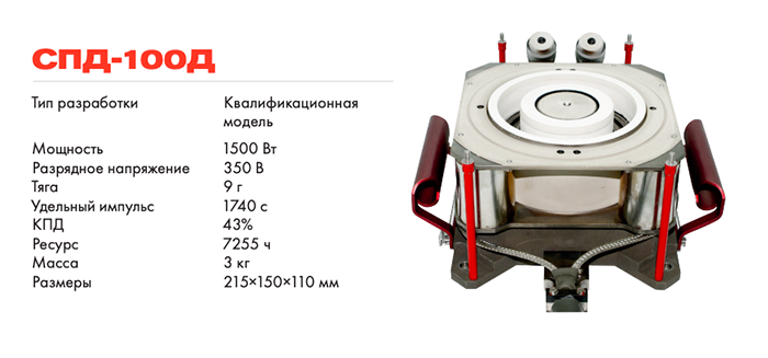 Commercial prospects of Roskosmos - The science, Space, Commerce, Roscosmos, USA, Europe, China, Energomash, Longpost