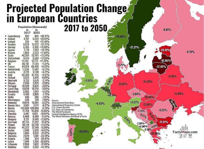 Forecast for the growth and decline of the population of Europe by 2050 - Demography, Colonelcassad, Population, Europe, Forecast