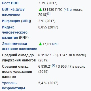 Уровень жизни в России в сравнении с Европой - Польша - Моё, Польша, Россия, Уровень жизни, Экономика, Политика, Статистика, Пропаганда, Длиннопост