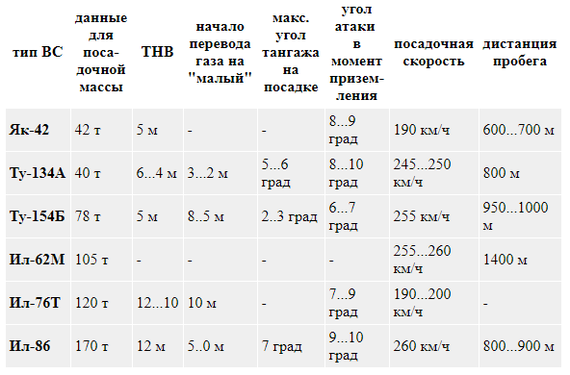 Piloting a large jet (part 5, final) - Tu-154, Simulator, Educational program, Longpost