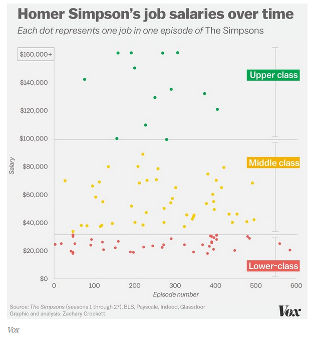 Simpsons - 32 - Statistics, Infographics, The Simpsons, Anniversary, Longpost