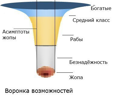 Calculating the “Opportunity Funnel” (or “Ass Funnel”) - My, Mathematics, Humor, Physics, Funnel, Mechanics, Standard of living, Economy, Longpost, Mathematical analysis