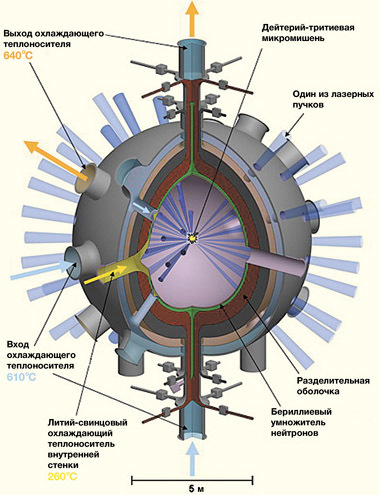 The most powerful laser in the world was assembled in Russia - Laser, The science, Thermonuclear fusion, Longpost