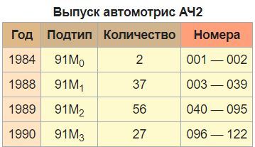 Indestructible ACH2. - Railway, Railcar, , Longpost