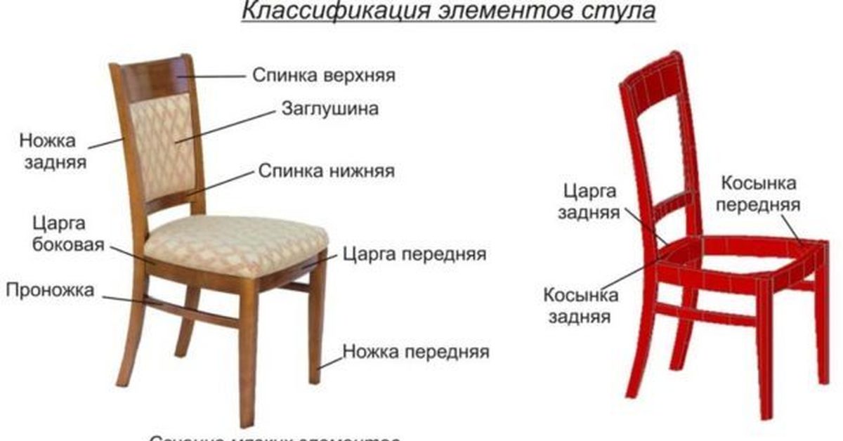Спинки стульев виды