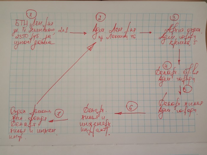 Бюрократическая система