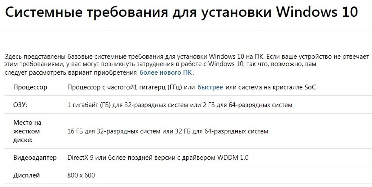 10 минимальные. Минимальные требования для ОС Windows 10. Виндовс 10 системные требования. Системные требования Windows 10 x64. Минимальные Аппаратные требования Windows 10.