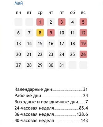 May holidays they said... - May, The May holidays, Resentment, Six days