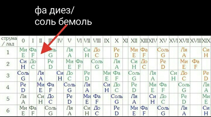 Что такое сольфеджио на гитаре. Смотреть фото Что такое сольфеджио на гитаре. Смотреть картинку Что такое сольфеджио на гитаре. Картинка про Что такое сольфеджио на гитаре. Фото Что такое сольфеджио на гитаре
