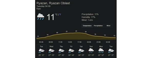 Weather forecast for today from Google and Yandex. - My, Weather forecast, Ryazan, GIF