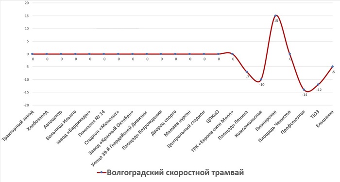 42 minutes underground - My, Metro, Longpost, Yekaterinburg, Kazan, Novosibirsk