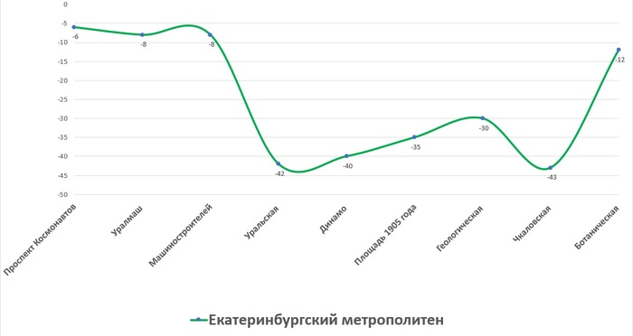 Что такое лофт парк подземка в новосибирске. Смотреть фото Что такое лофт парк подземка в новосибирске. Смотреть картинку Что такое лофт парк подземка в новосибирске. Картинка про Что такое лофт парк подземка в новосибирске. Фото Что такое лофт парк подземка в новосибирске