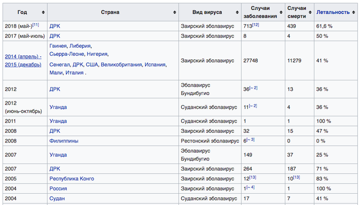 Психопаты. Что нам стоит мир построить Психопатия, Психопатология, Вооружение, Дрон, Биологическое оружие, Ядерное оружие, Политика, Видео, Длиннопост