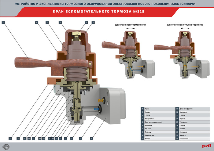 Locomotive auxiliary brake control valve cond. №215 - My, , Russian Railways, Locomotive structure, 2s6, 3D, 3dfab, Electric locomotive, Education, Video