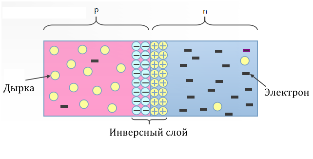 Полупроводники - фундамент цивилизации. Часть 1 Диоды - Моё, Полупроводник, Диоды, Длиннопост