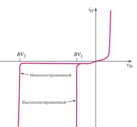 Полупроводники - фундамент цивилизации. Часть 1 Диоды - Моё, Полупроводник, Диоды, Длиннопост