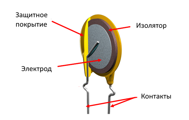 Полупроводники - фундамент цивилизации. Часть 2 - Транзисторы - Моё, Полупроводник, Транзистор, Микроэлектроника, Гифка, Длиннопост