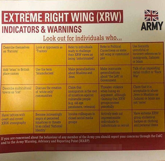 Identification of right-wing extremists in the British army. - England, Great Britain, Nazism, Multiculturalism, news, Daily mail, Tolerance