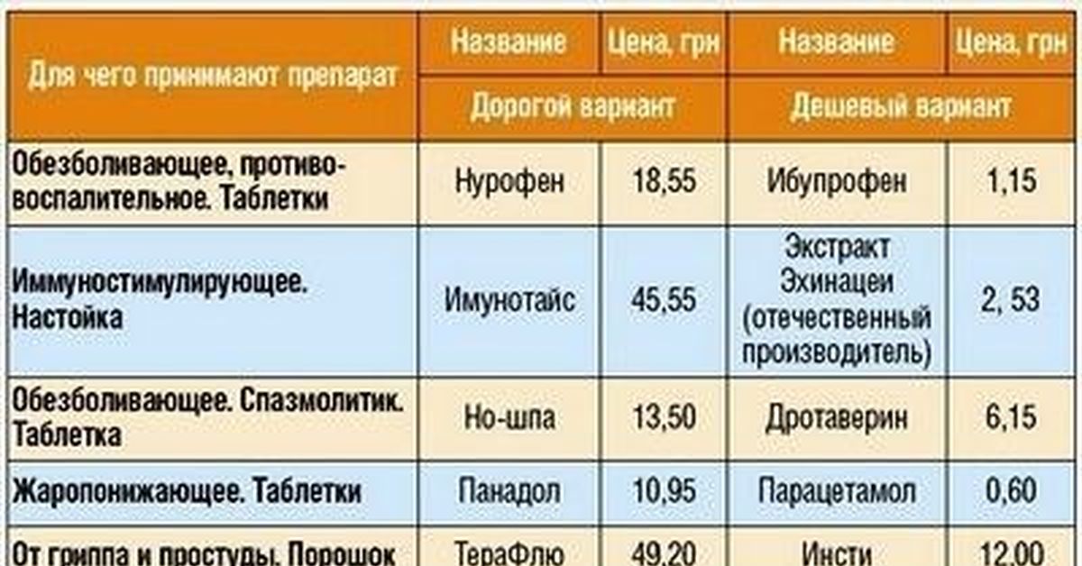 Терафлю аналоги дешевле