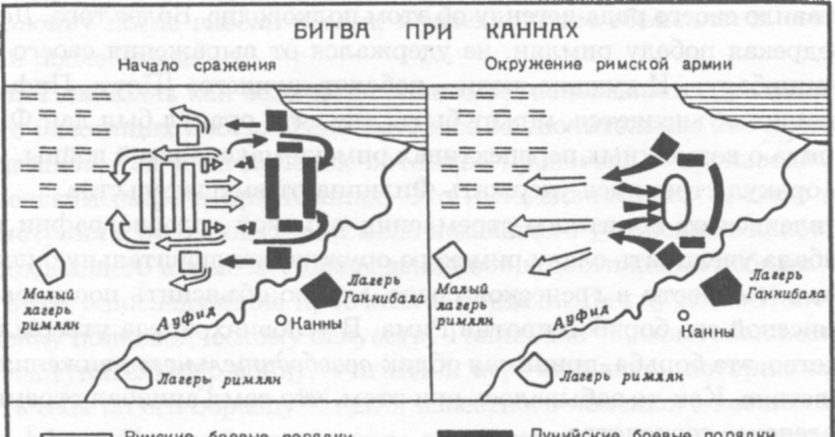 Схема битвы при каннах 5 класс история нарисовать