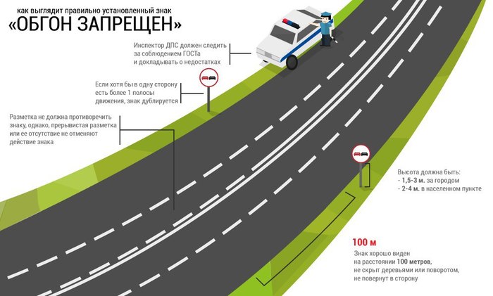 Traffic rules, sign 3.20 - My, Traffic rules, GOST